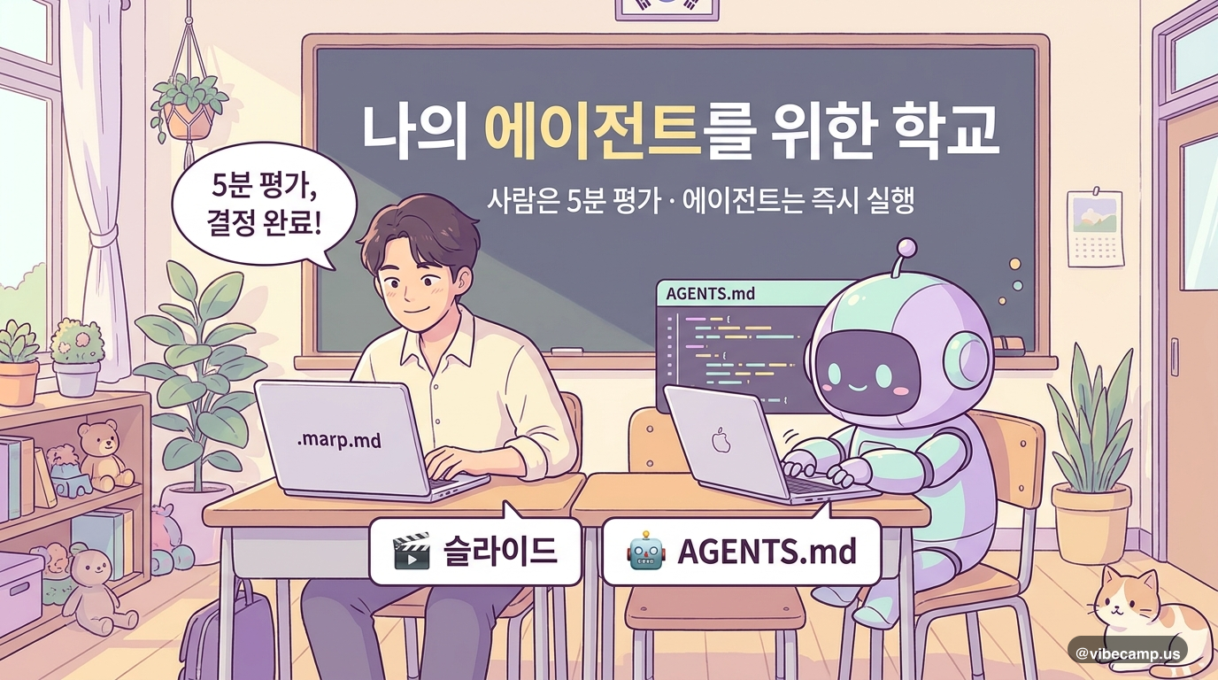 나의 에이전트를 위한 학교 — 사람은 슬라이드로 평가, 에이전트는 컨텍스트로 실행